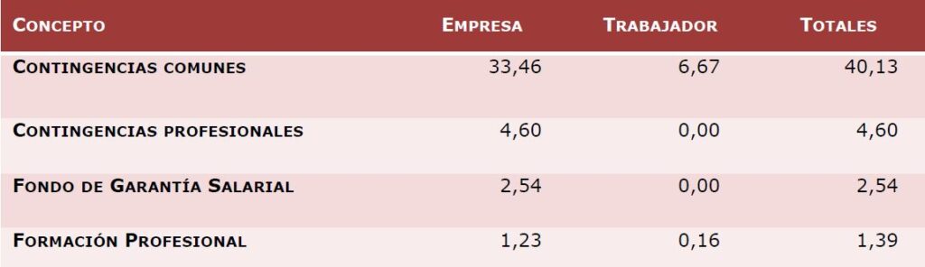 formacion-aprendizaje