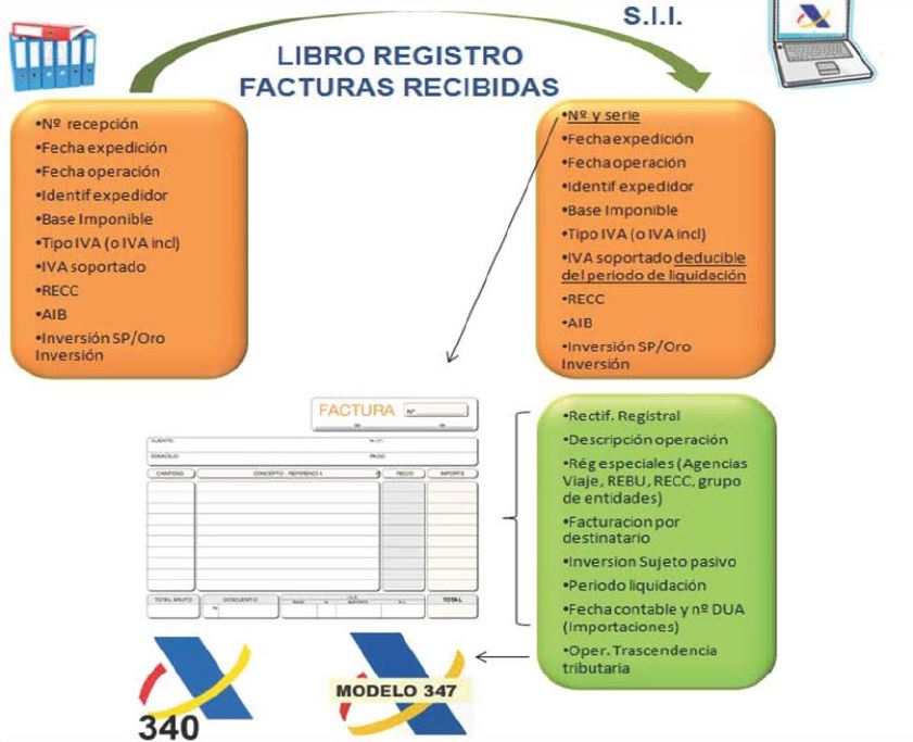 libro-registro-emitidas